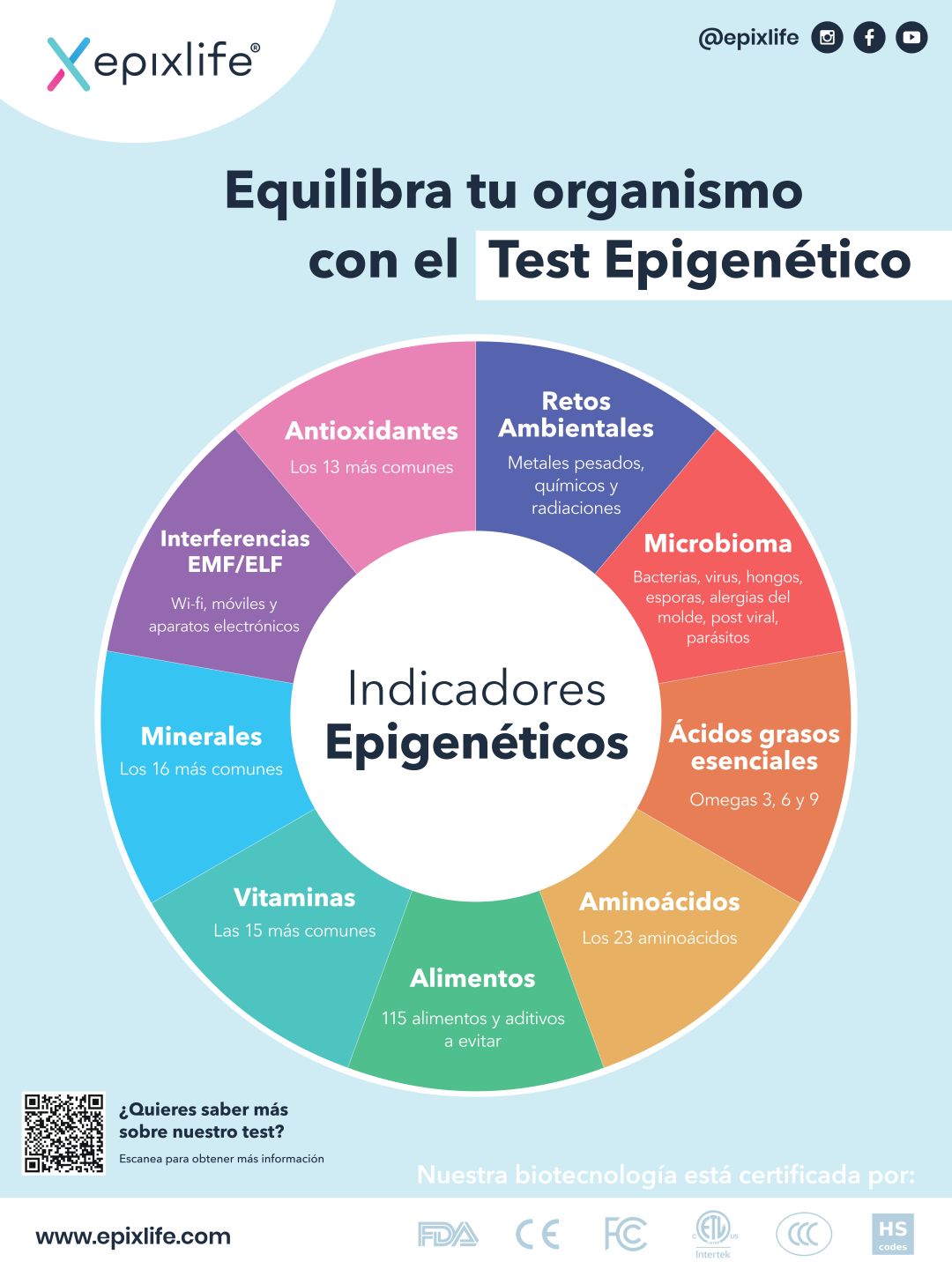 Vinilo - Indicadores epixilife